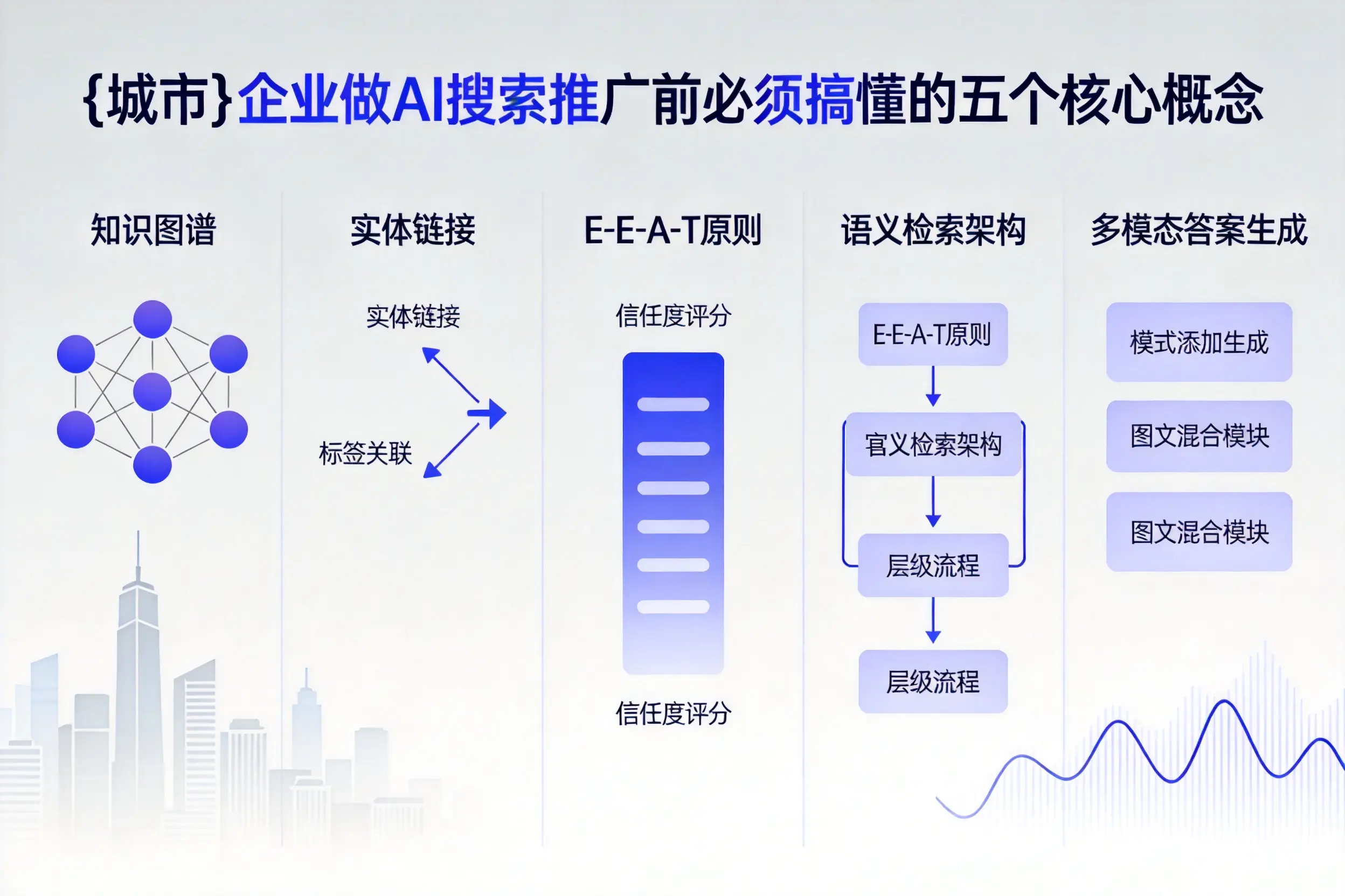 遵义企业做AI搜索推广前必须搞懂的五个核心概念