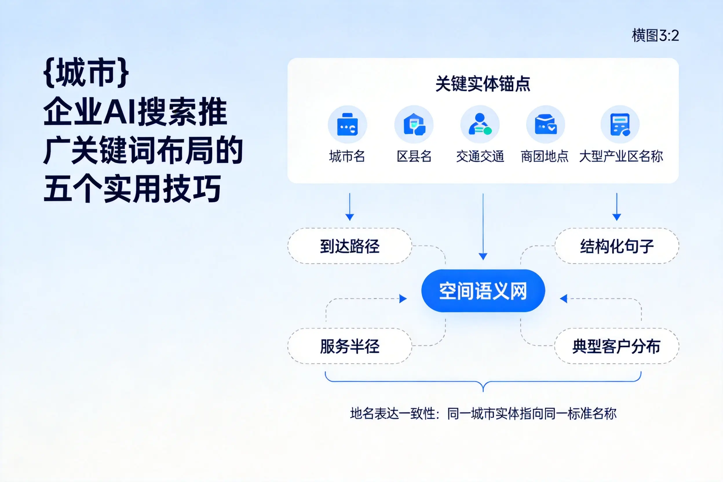 遵义企业AI搜索推广关键词布局的五个实用技巧