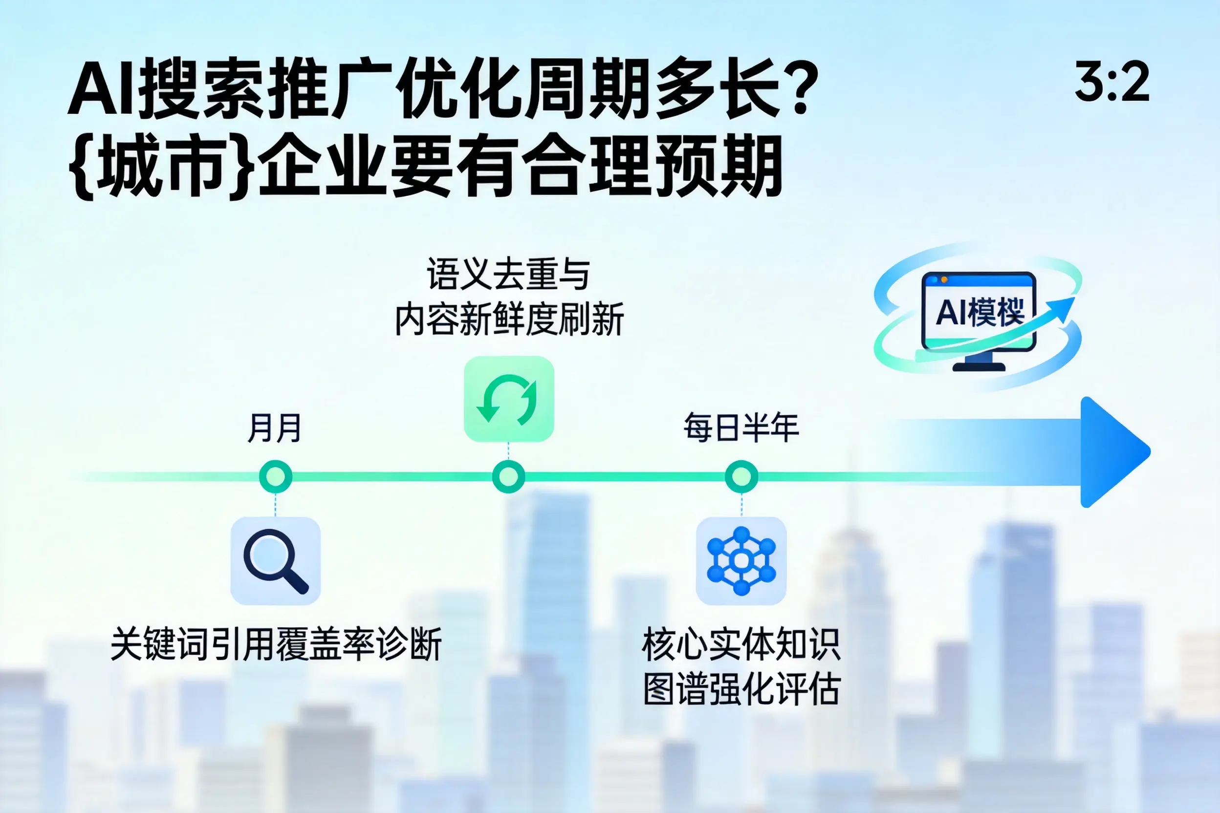 AI搜索推广优化周期多长？遵义企业要有合理预期