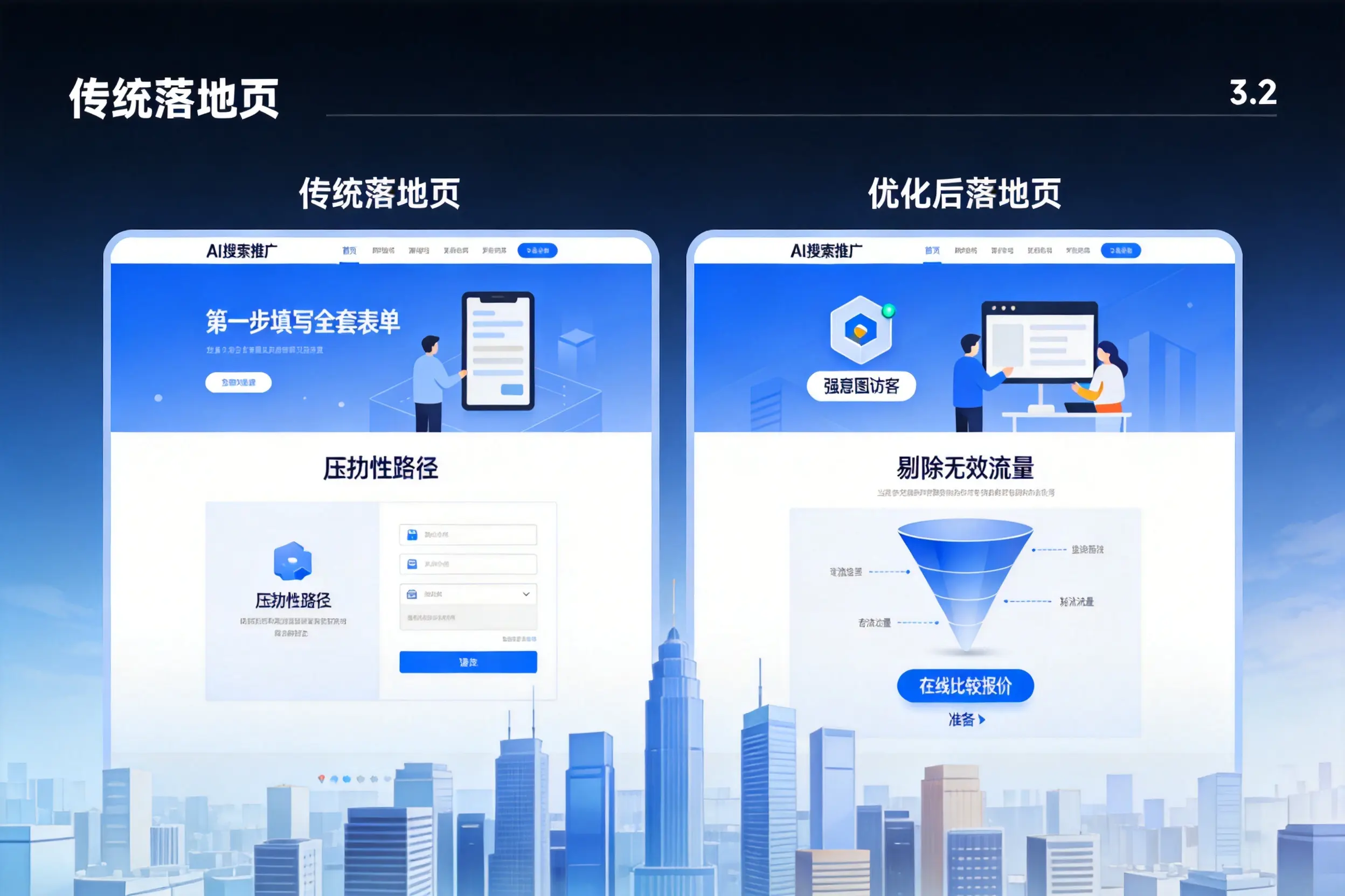 AI搜索推广落地页转化低?遵义企业优化方法详解