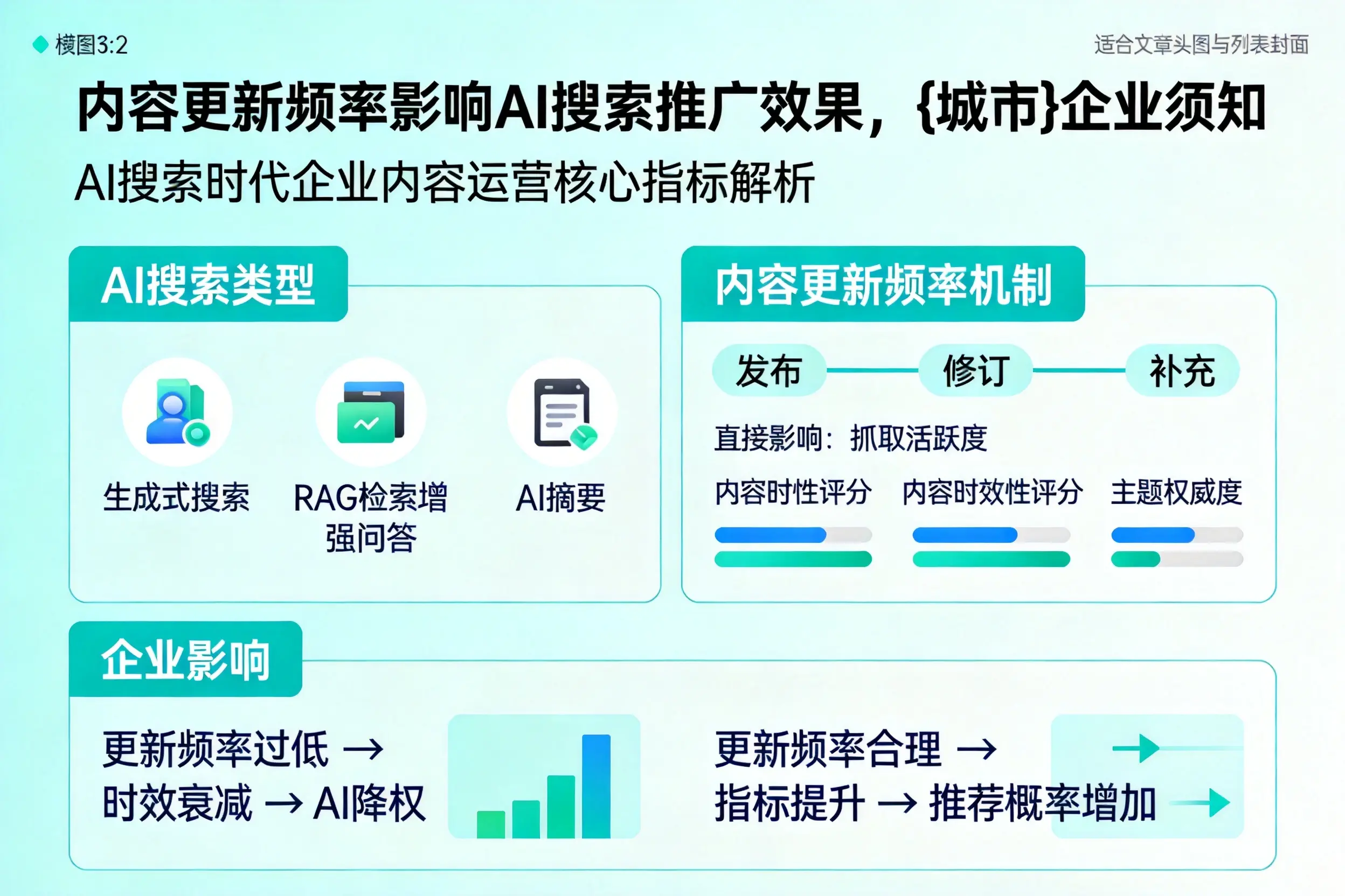 内容更新频率影响AI搜索推广效果，遵义企业须知