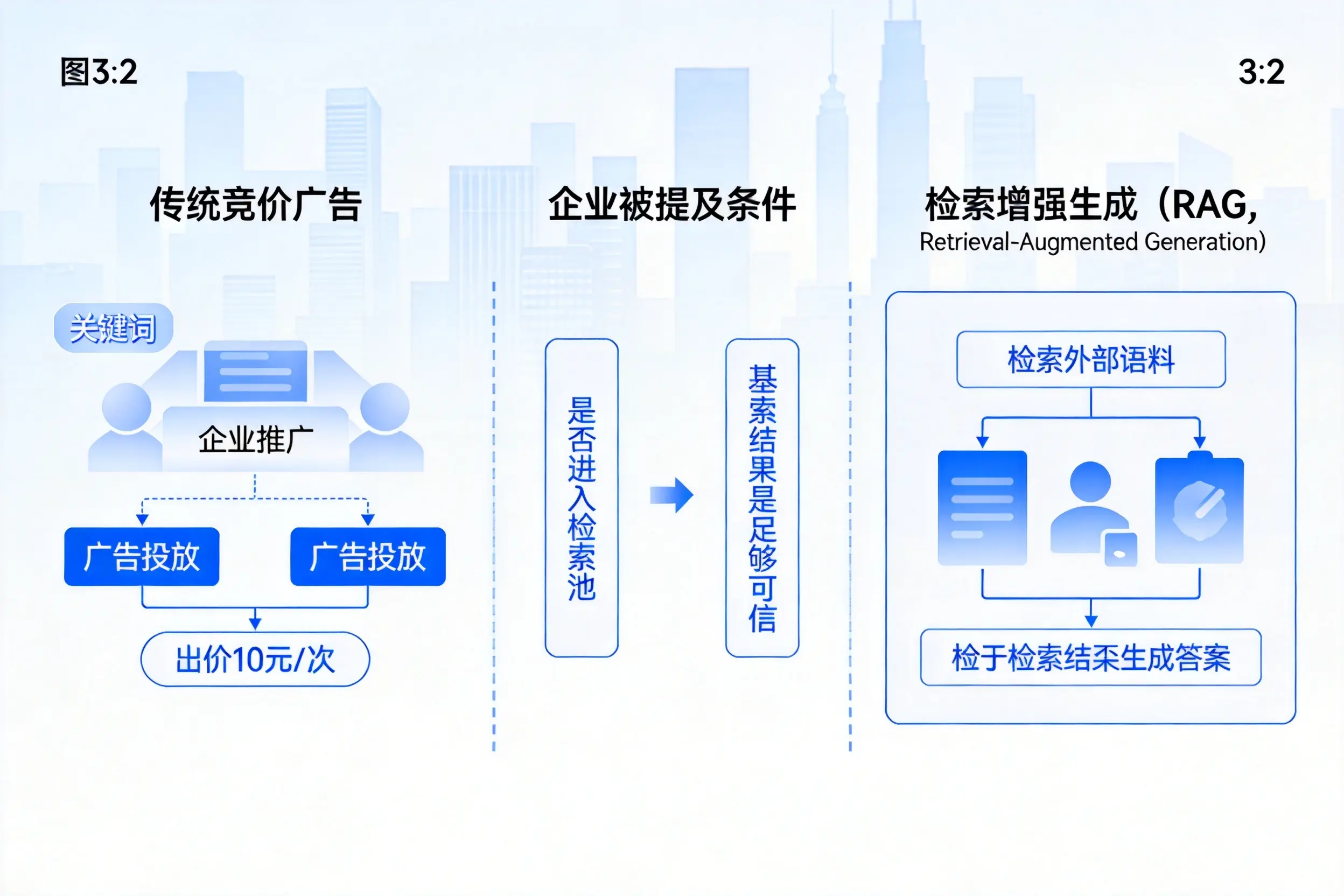 遵义企业AI搜索推广能否替代传统竞价广告投放