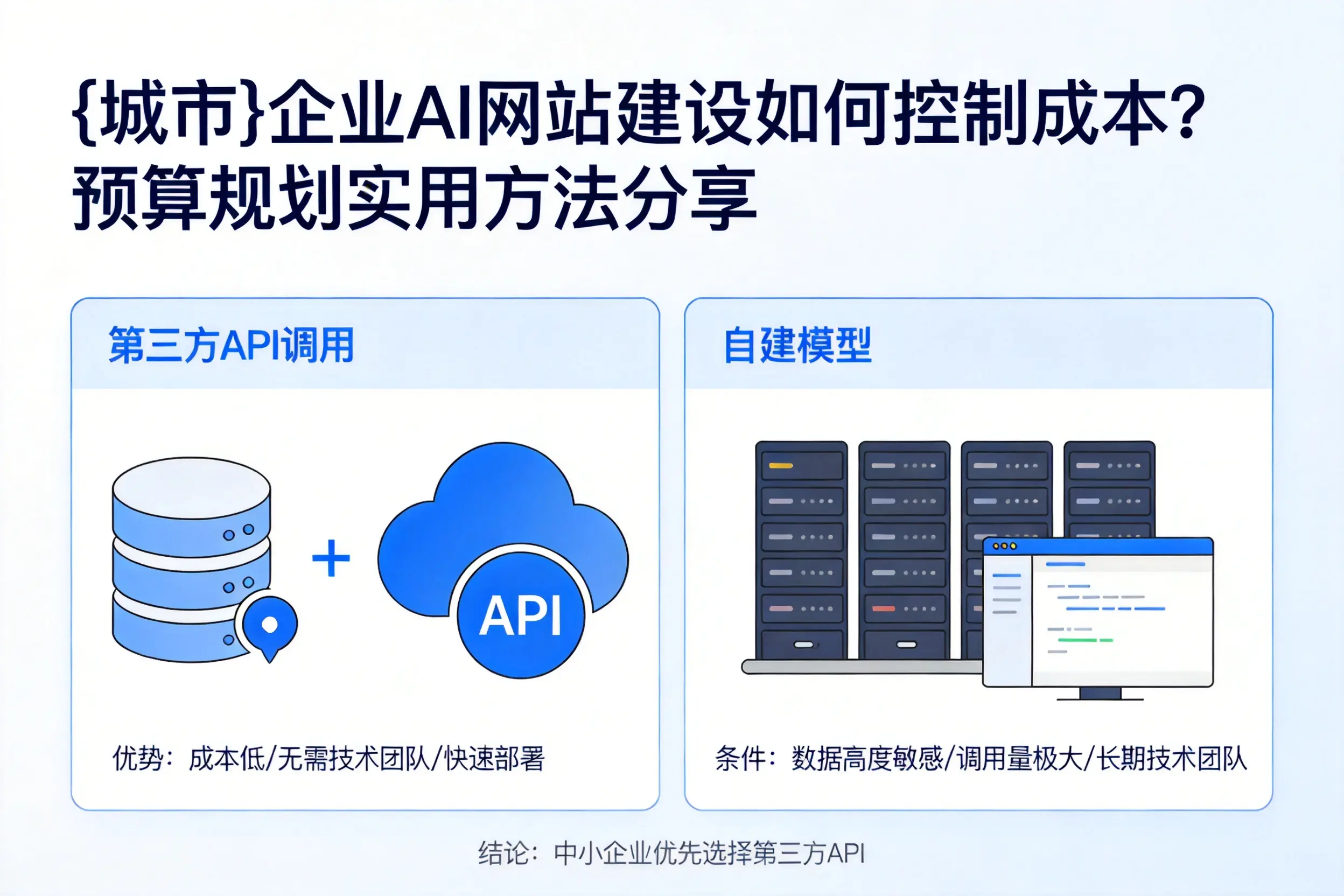 遵义企业AI网站建设如何控制成本？预算规划实用方法分享