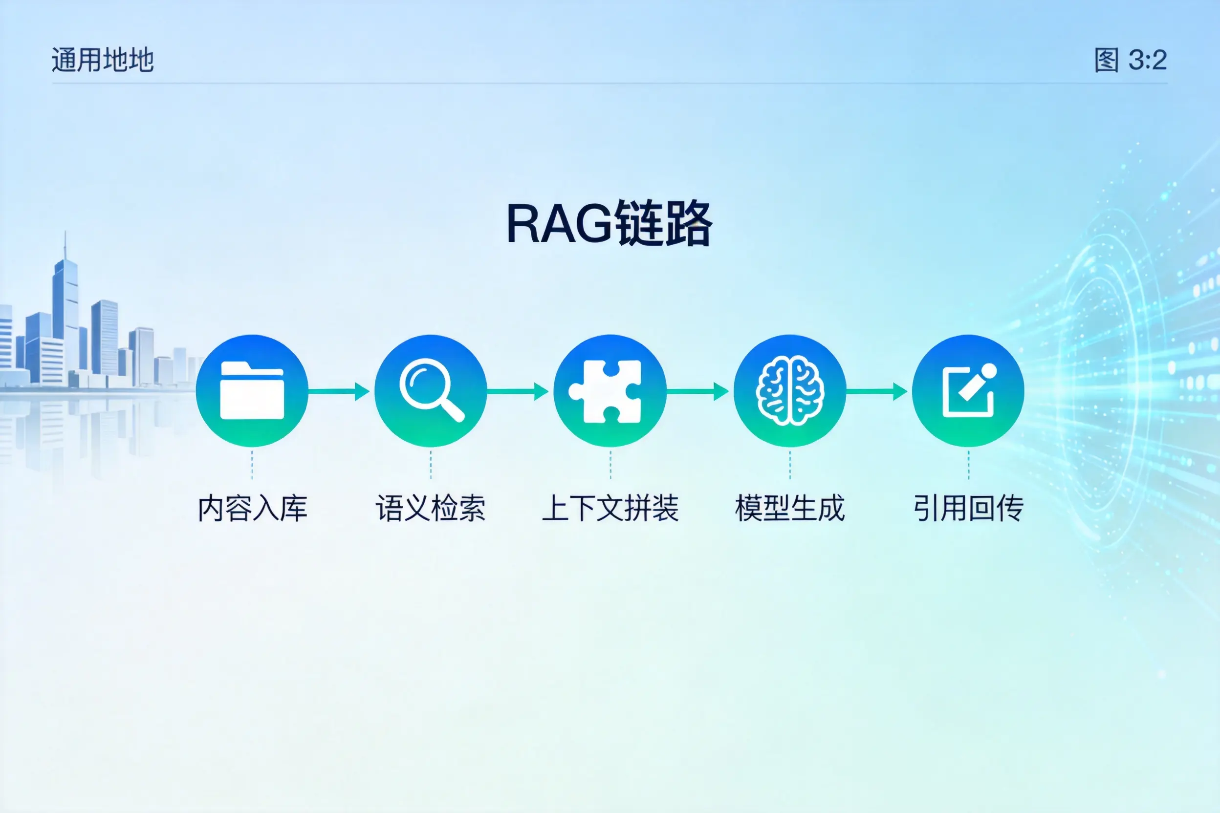 手把手教你遵义AI网站建设:搭建智能官网的完整教程