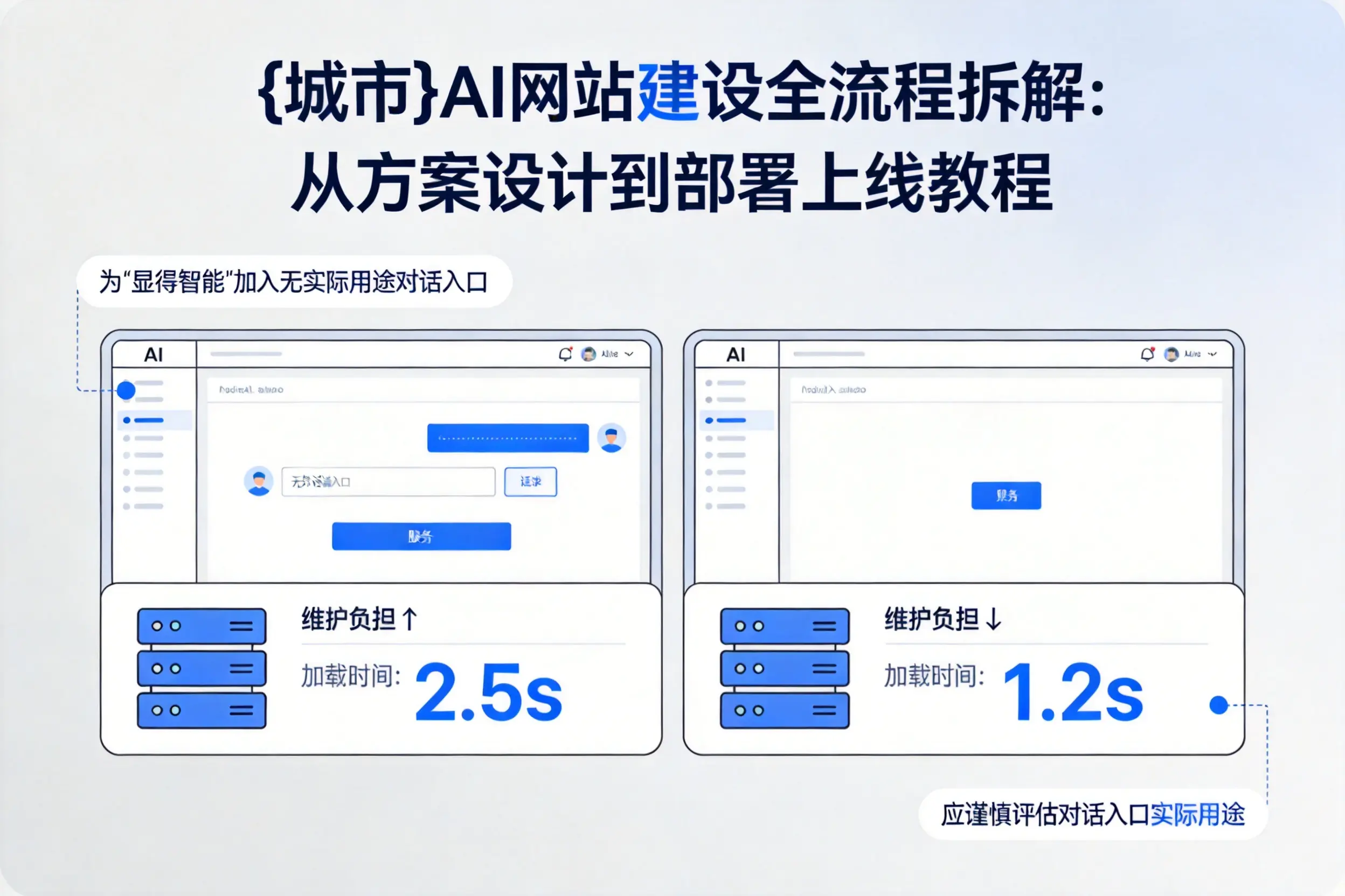 遵义AI网站建设全流程拆解:从方案设计到部署上线教程