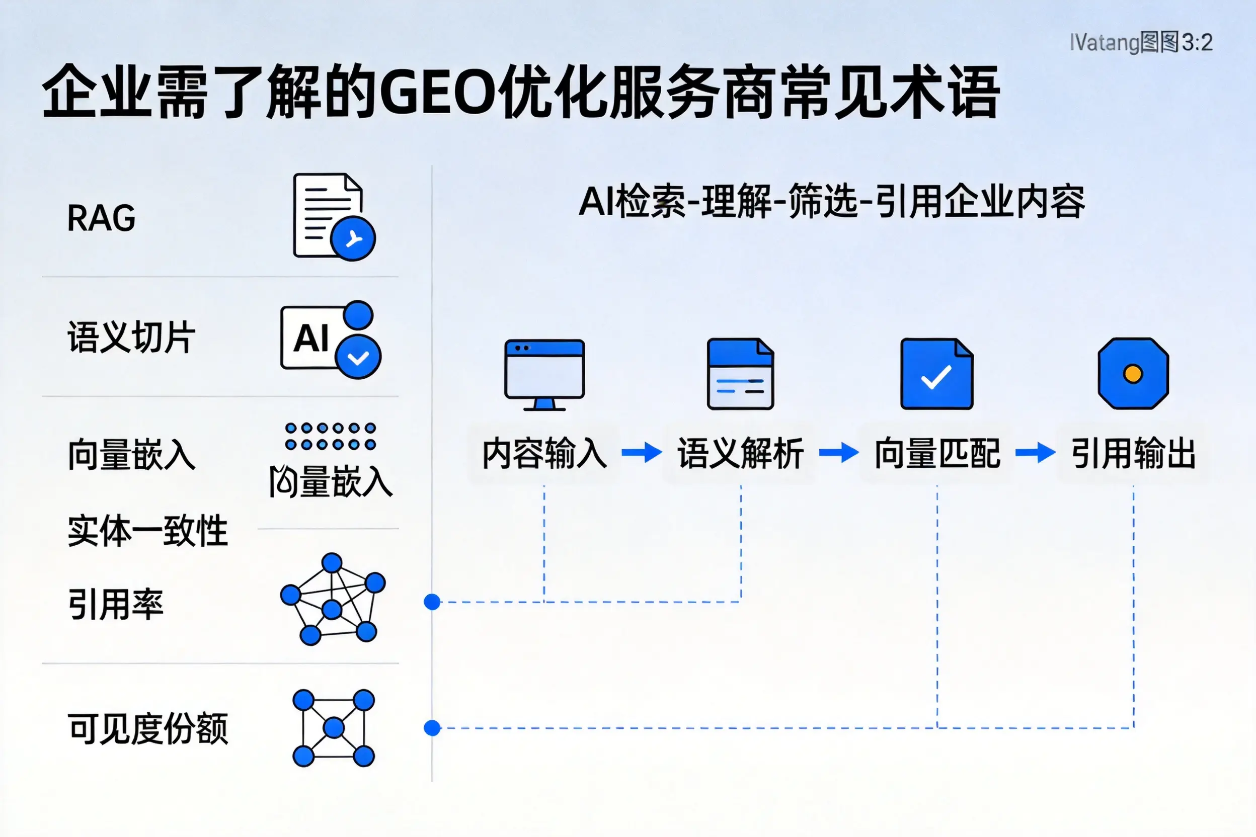 遵义企业需了解的GEO优化服务商常见术语