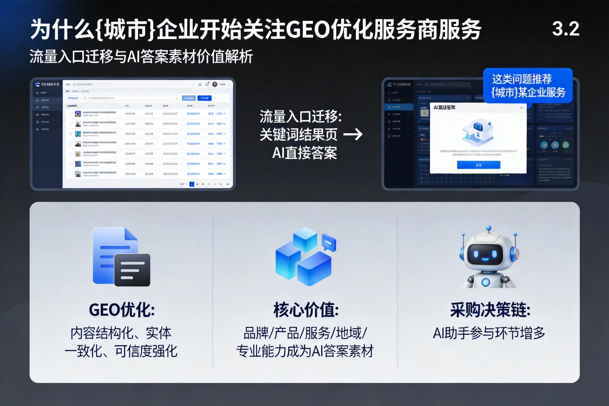 为什么遵义企业开始关注GEO优化服务商服务