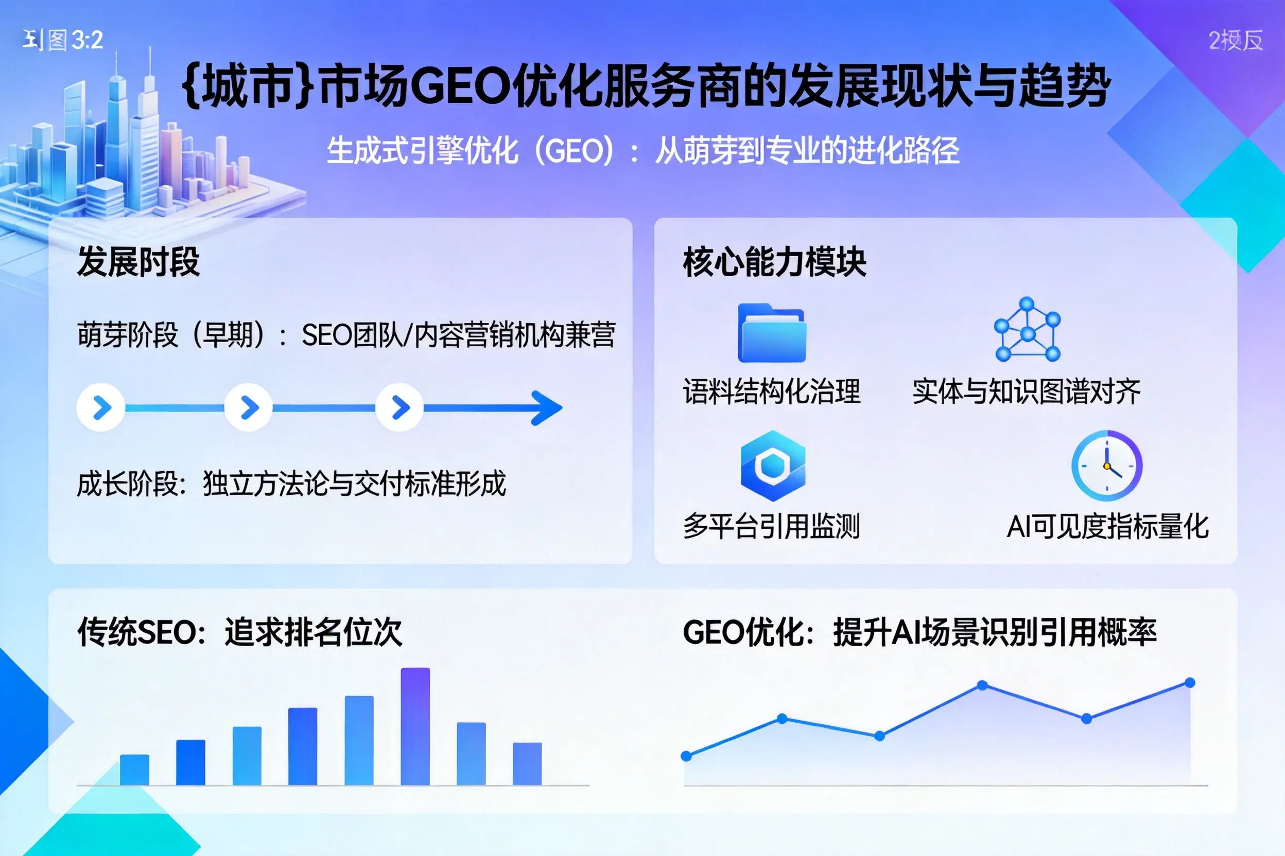 遵义市场GEO优化服务商的发展现状与趋势