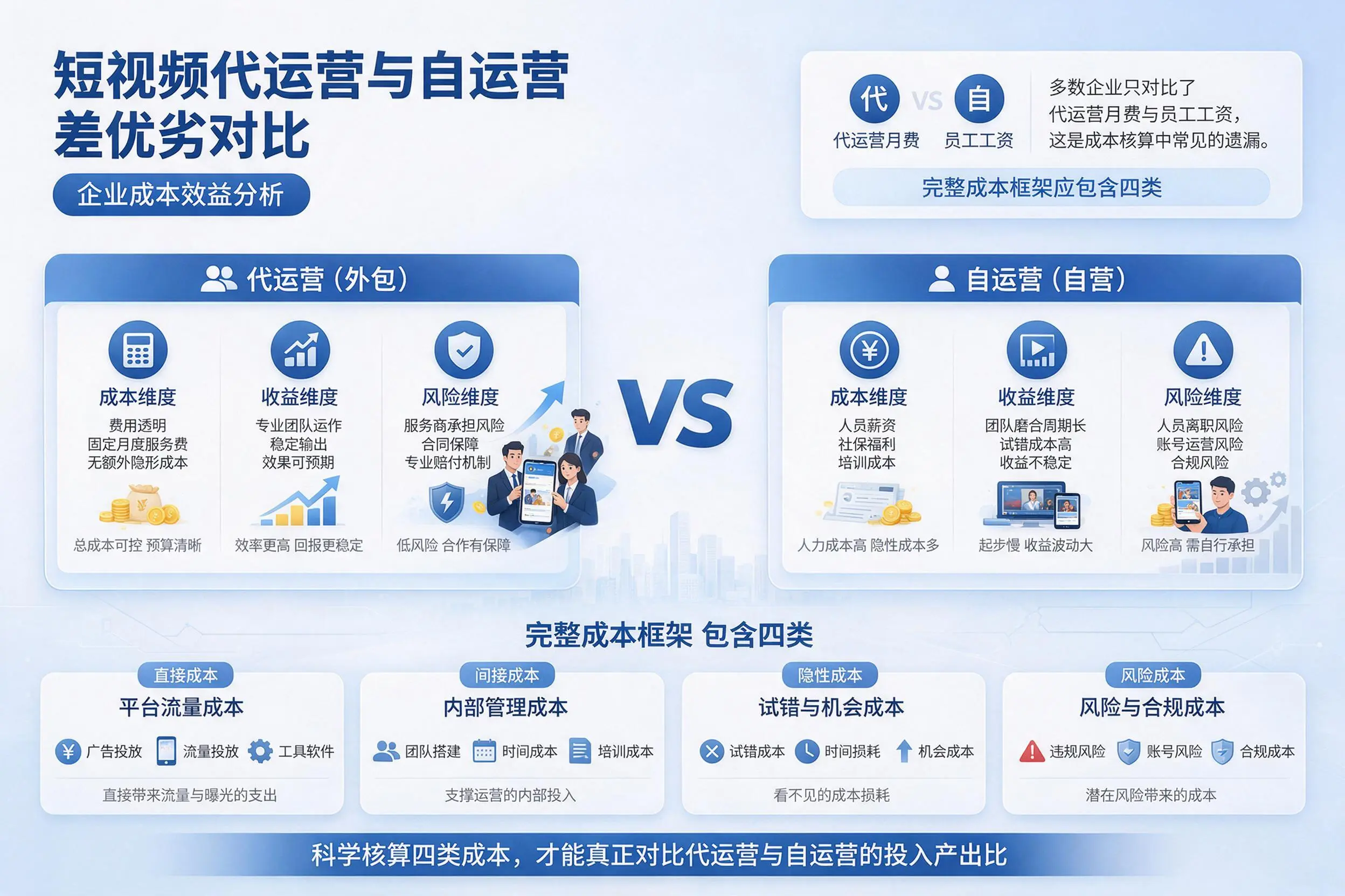 短视频代运营与自运营优劣对比:遵义企业成本效益分析