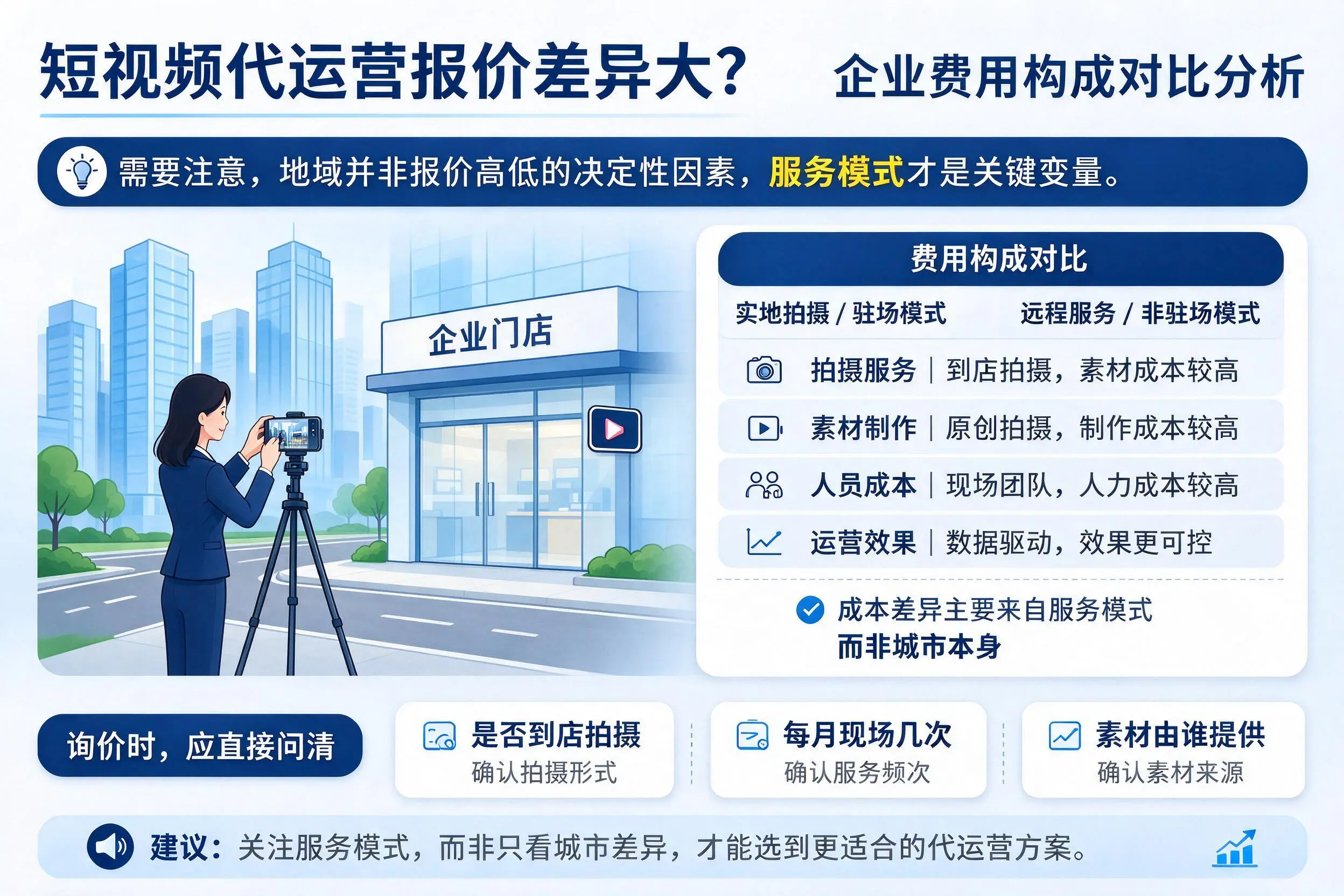 短视频代运营报价差异大？遵义企业费用构成对比分析