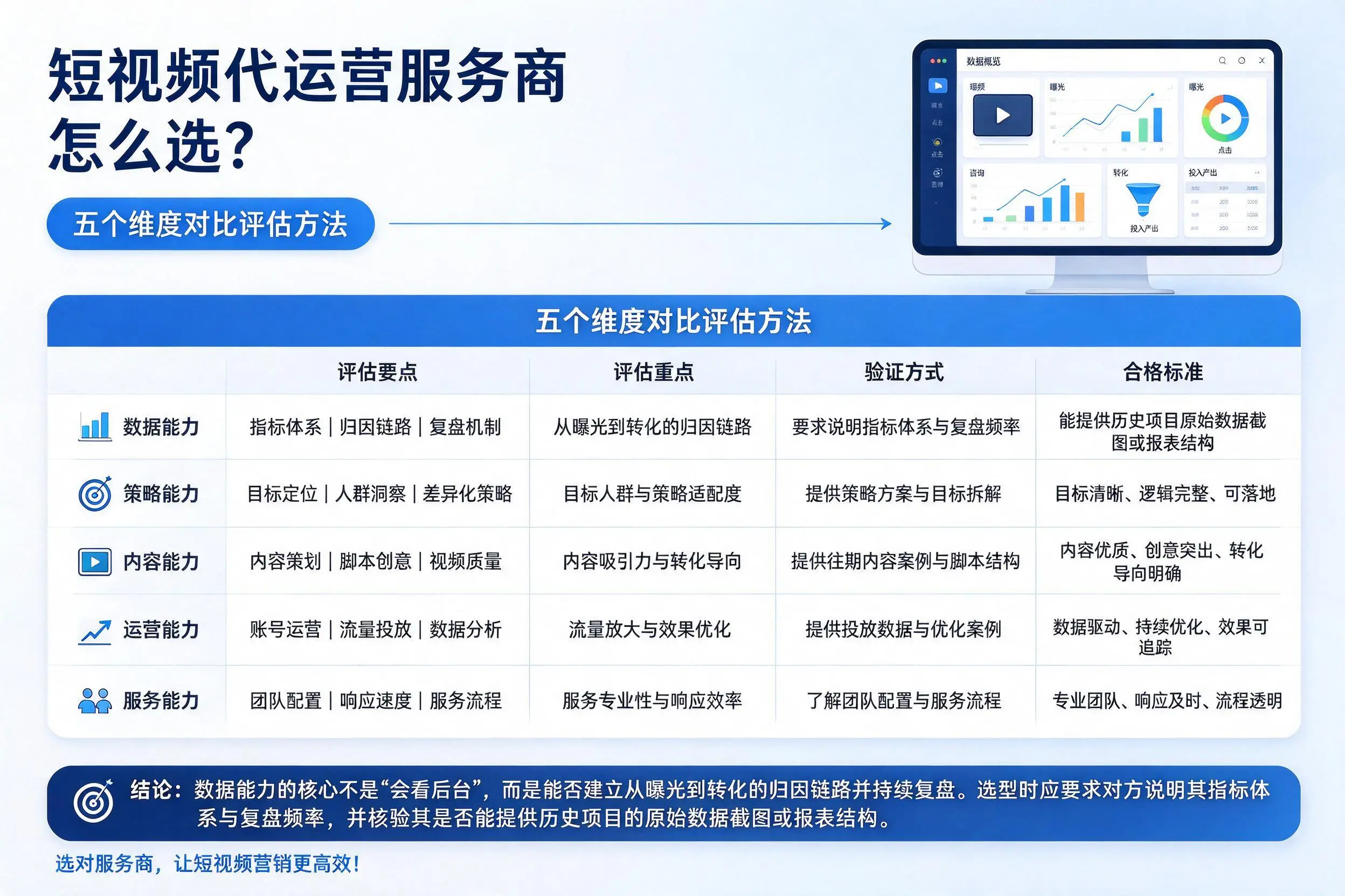 遵义短视频代运营服务商怎么选?五个维度对比评估方法
