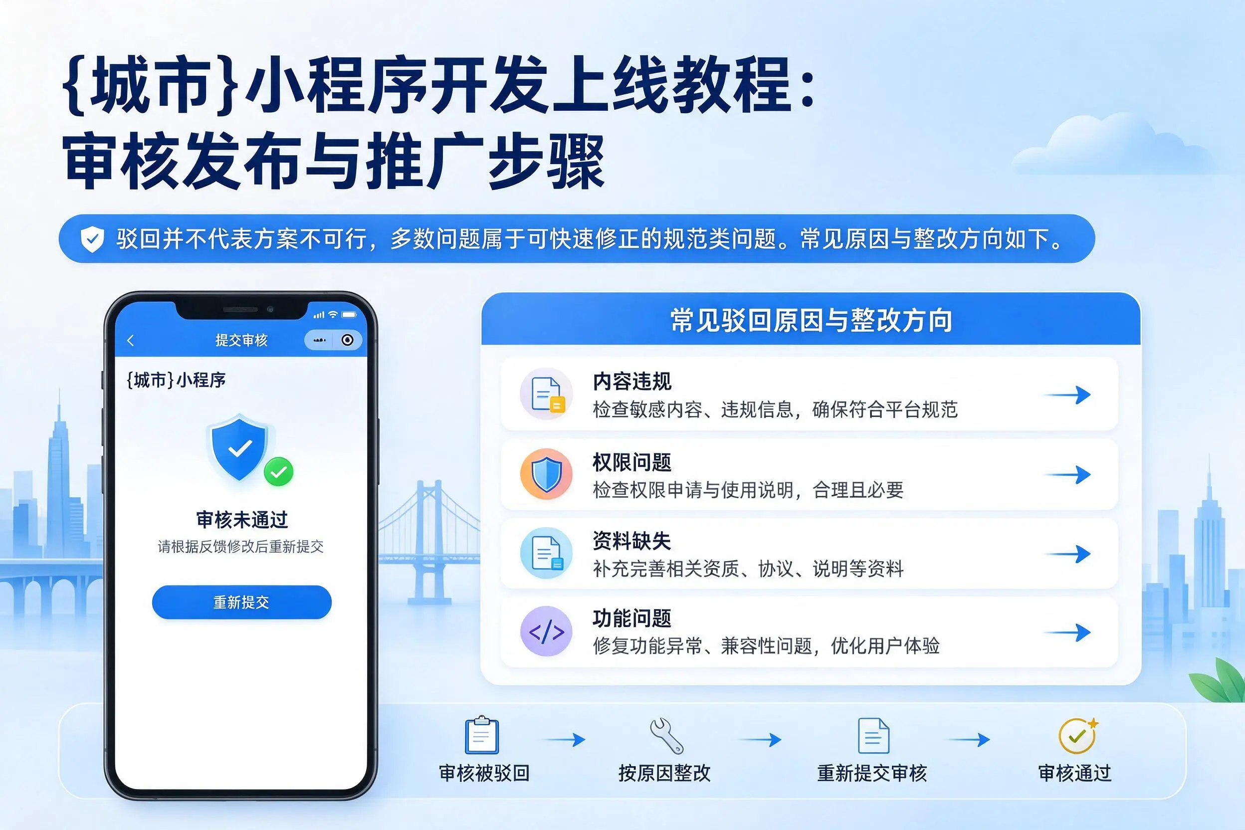 遵义小程序开发上线教程:审核发布与推广步骤