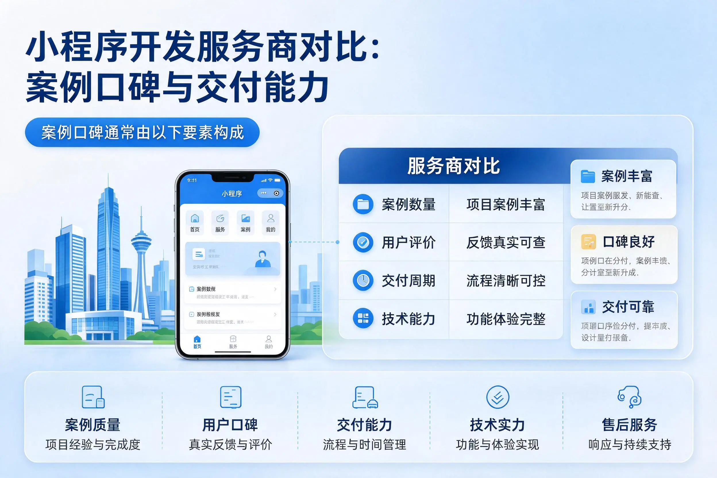 遵义小程序开发服务商对比：案例口碑与交付能力
