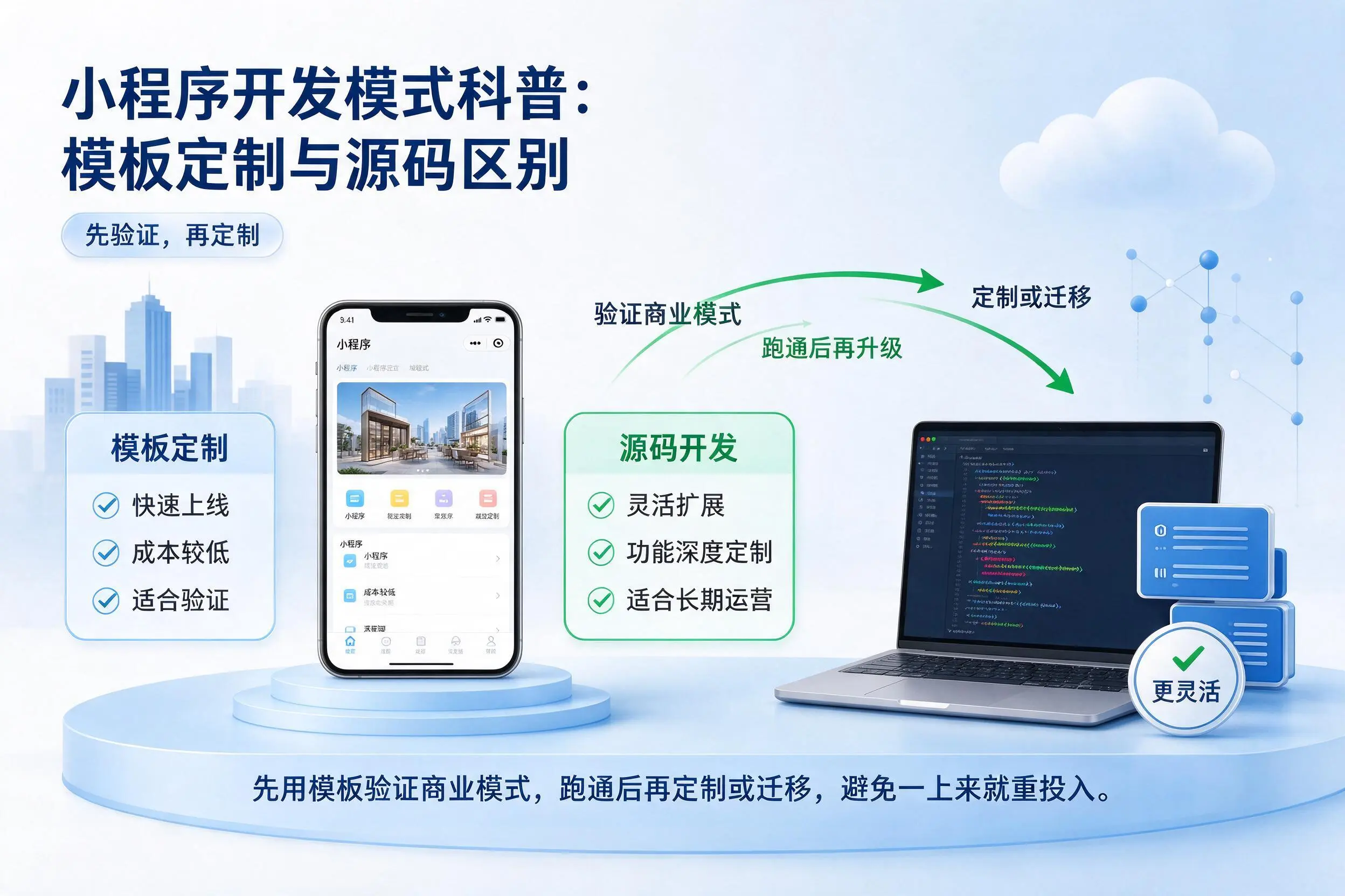 遵义小程序开发模式科普:模板定制与源码区别