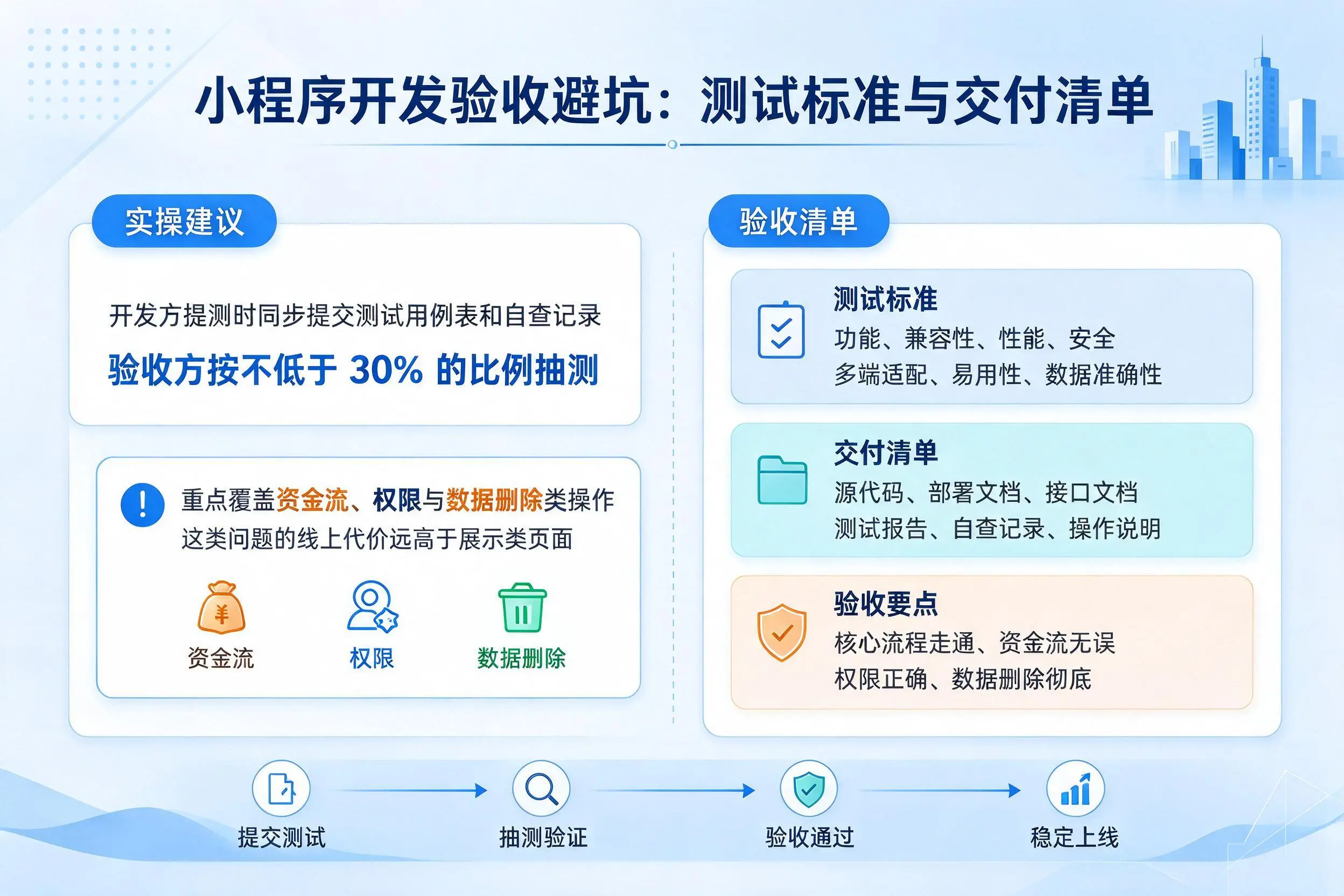 遵义小程序开发验收避坑：测试标准与交付清单