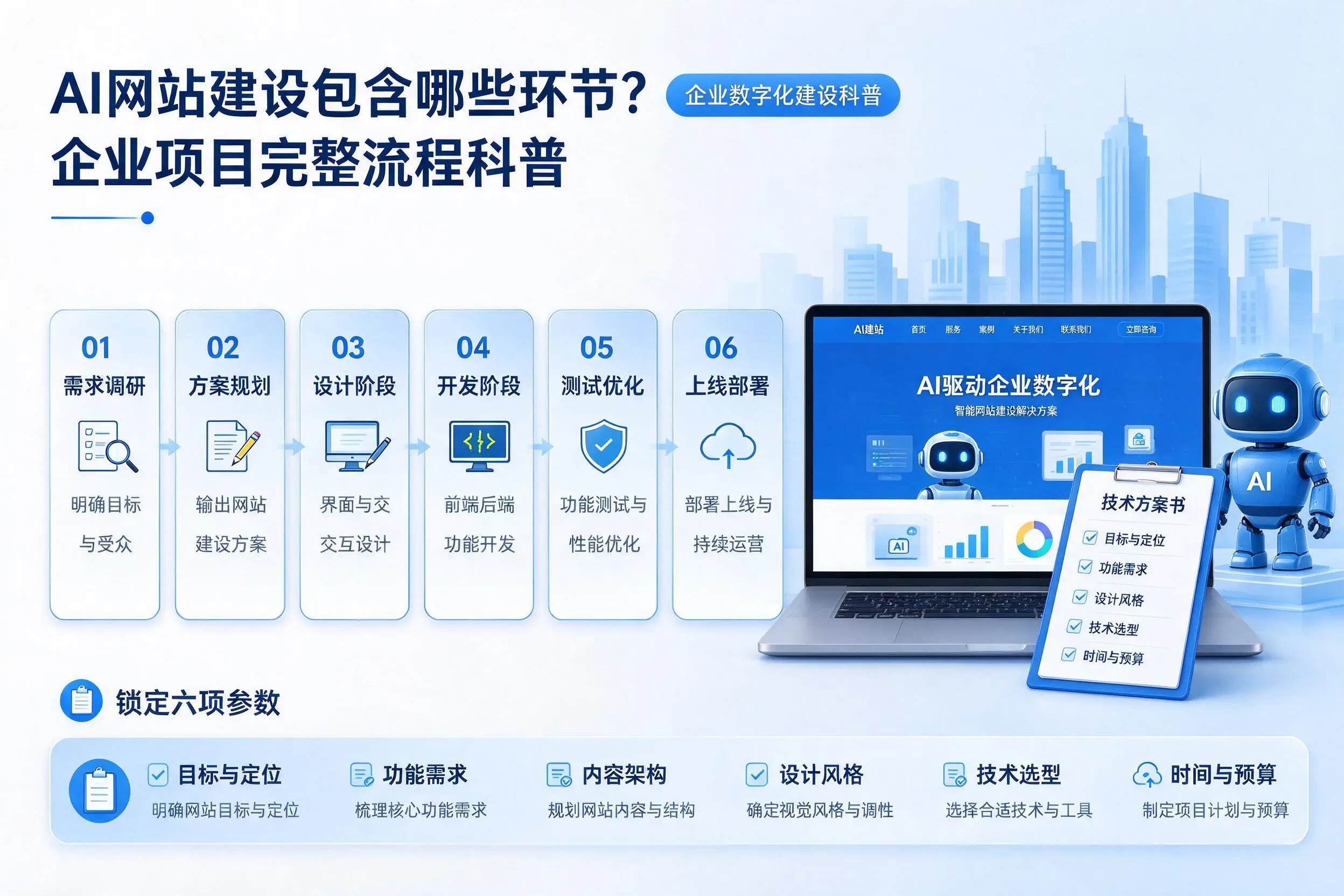AI网站建设包含哪些环节?遵义企业项目完整流程科普