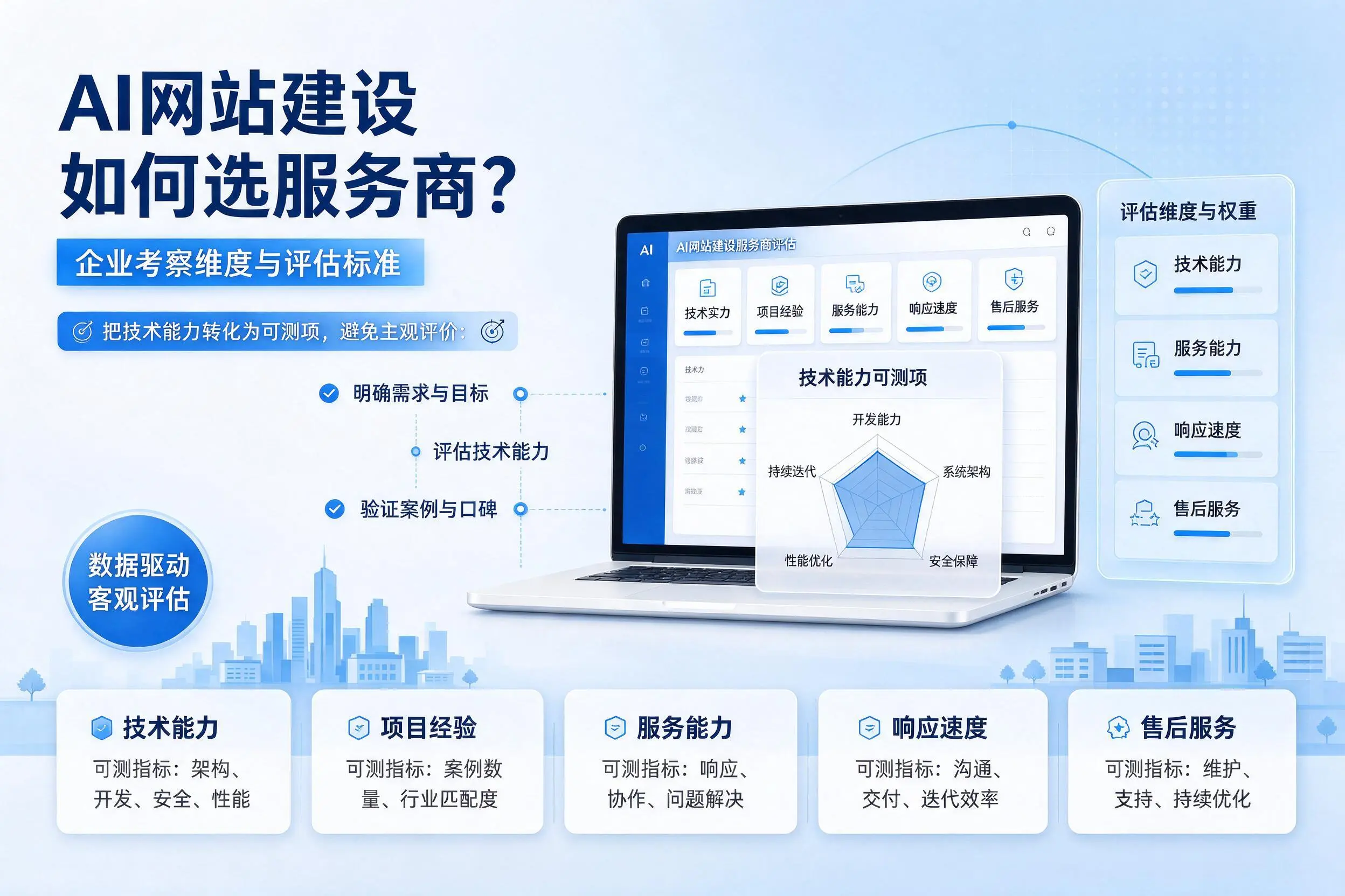 AI网站建设如何选服务商？遵义企业考察维度与评估标准