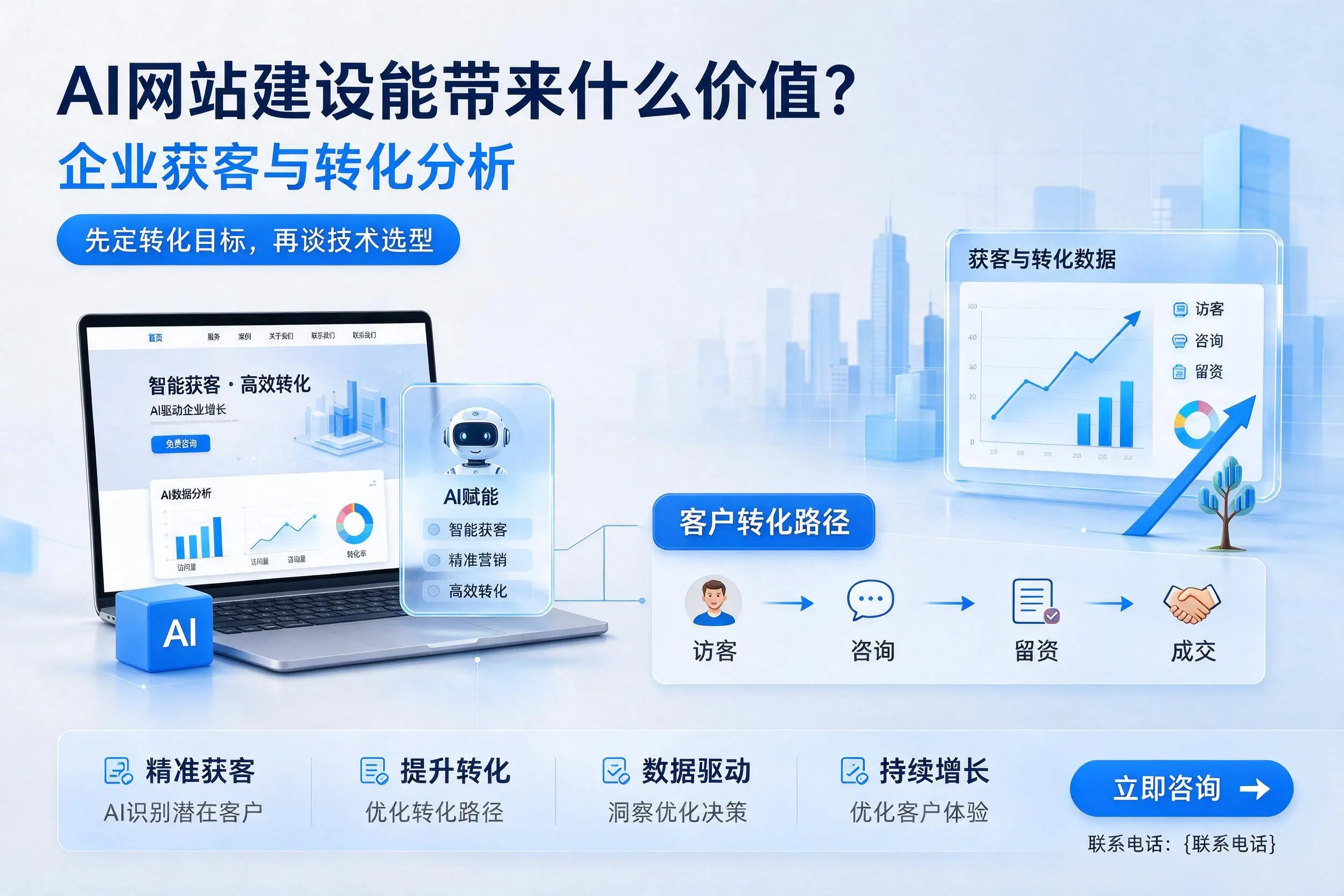 AI网站建设能带来什么价值?遵义企业获客与转化分析