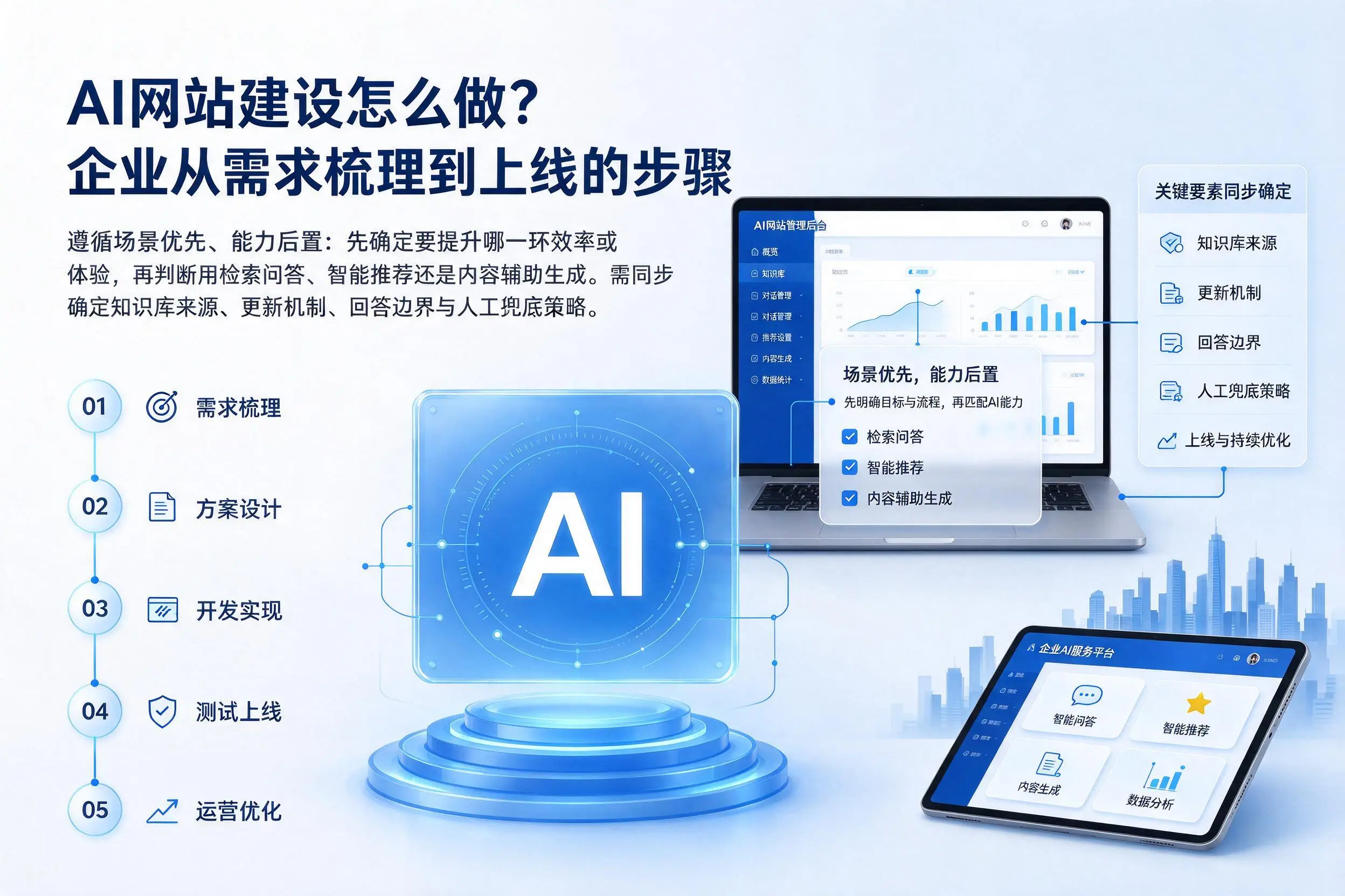 AI网站建设怎么做?遵义企业从需求梳理到上线的步骤