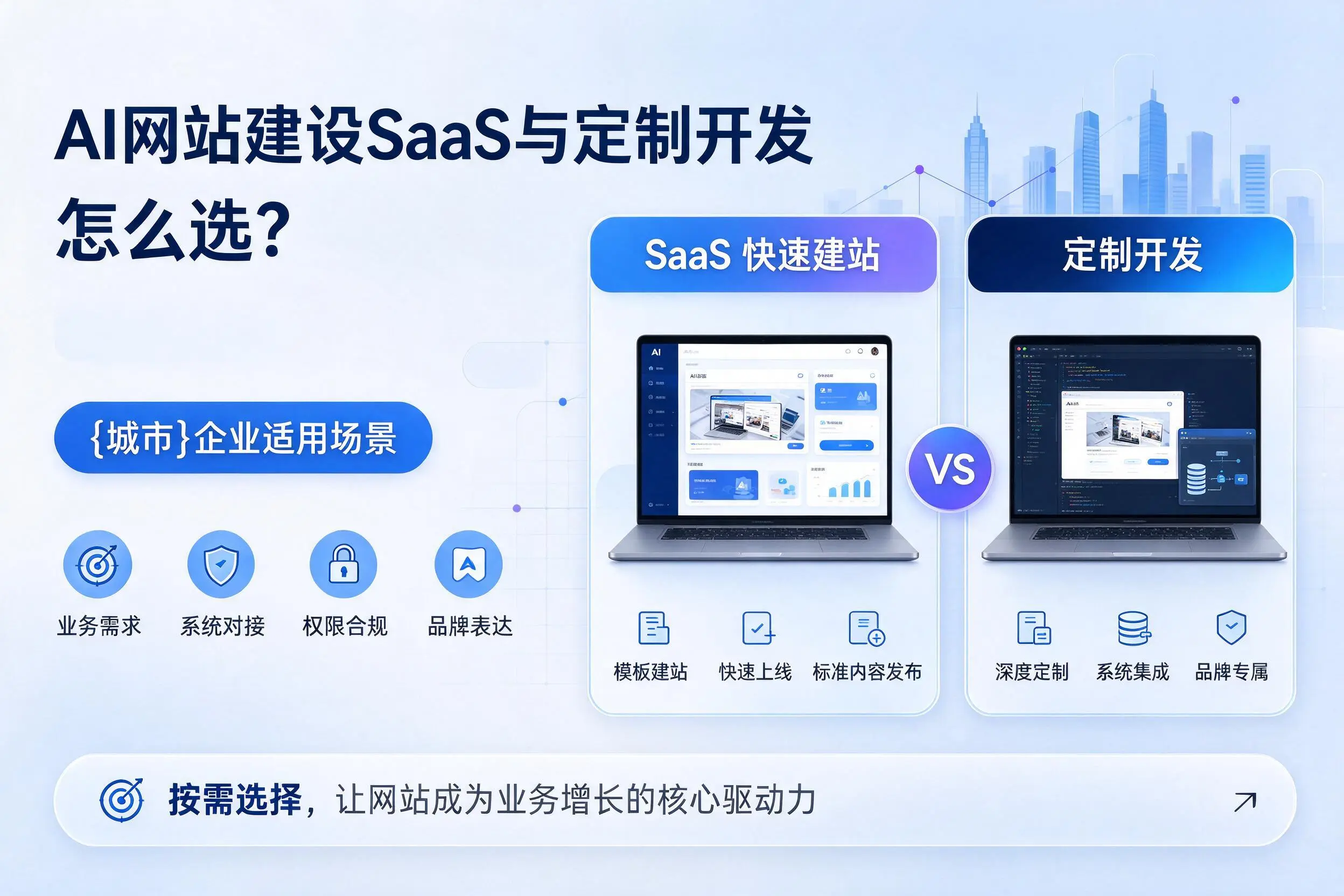 AI网站建设SaaS与定制开发怎么选?遵义企业适用场景